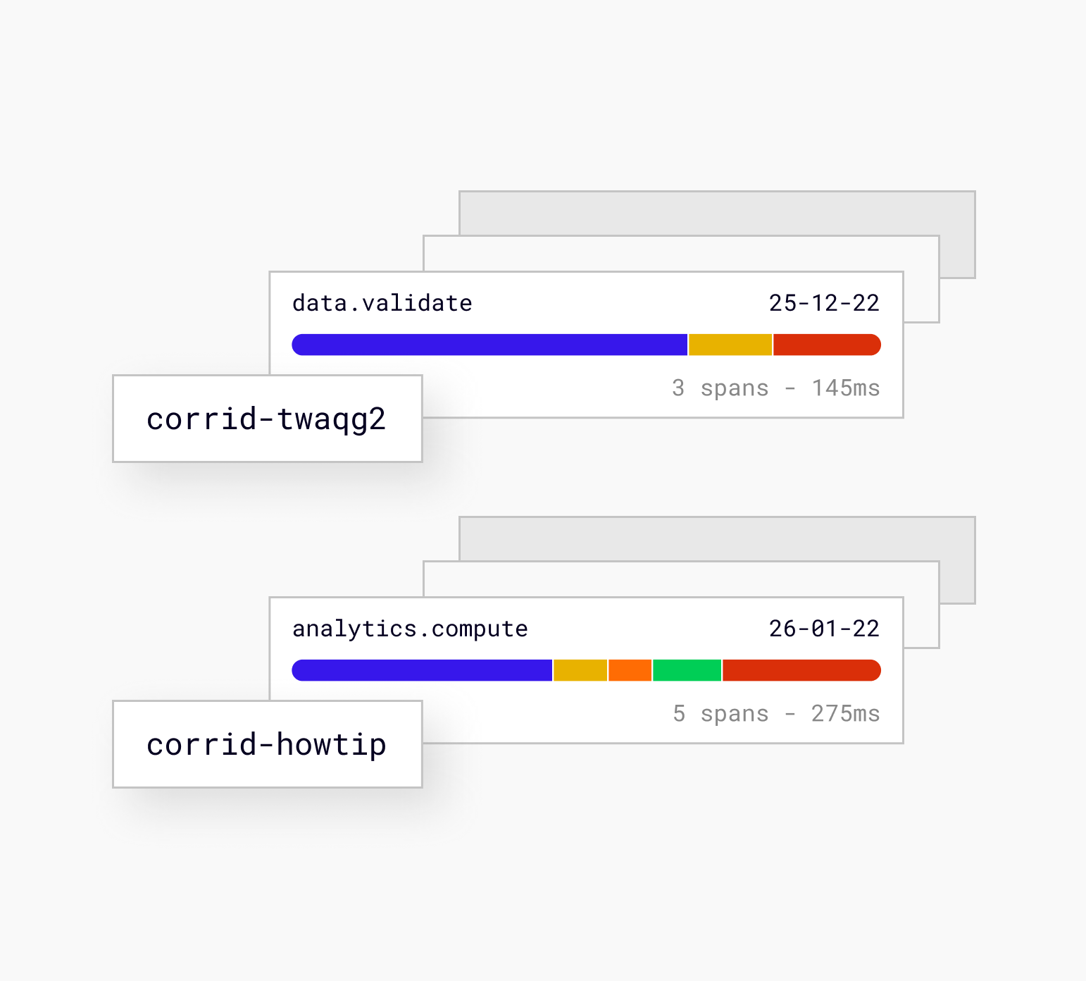 Tag every exchange with a correlation ID screenshot